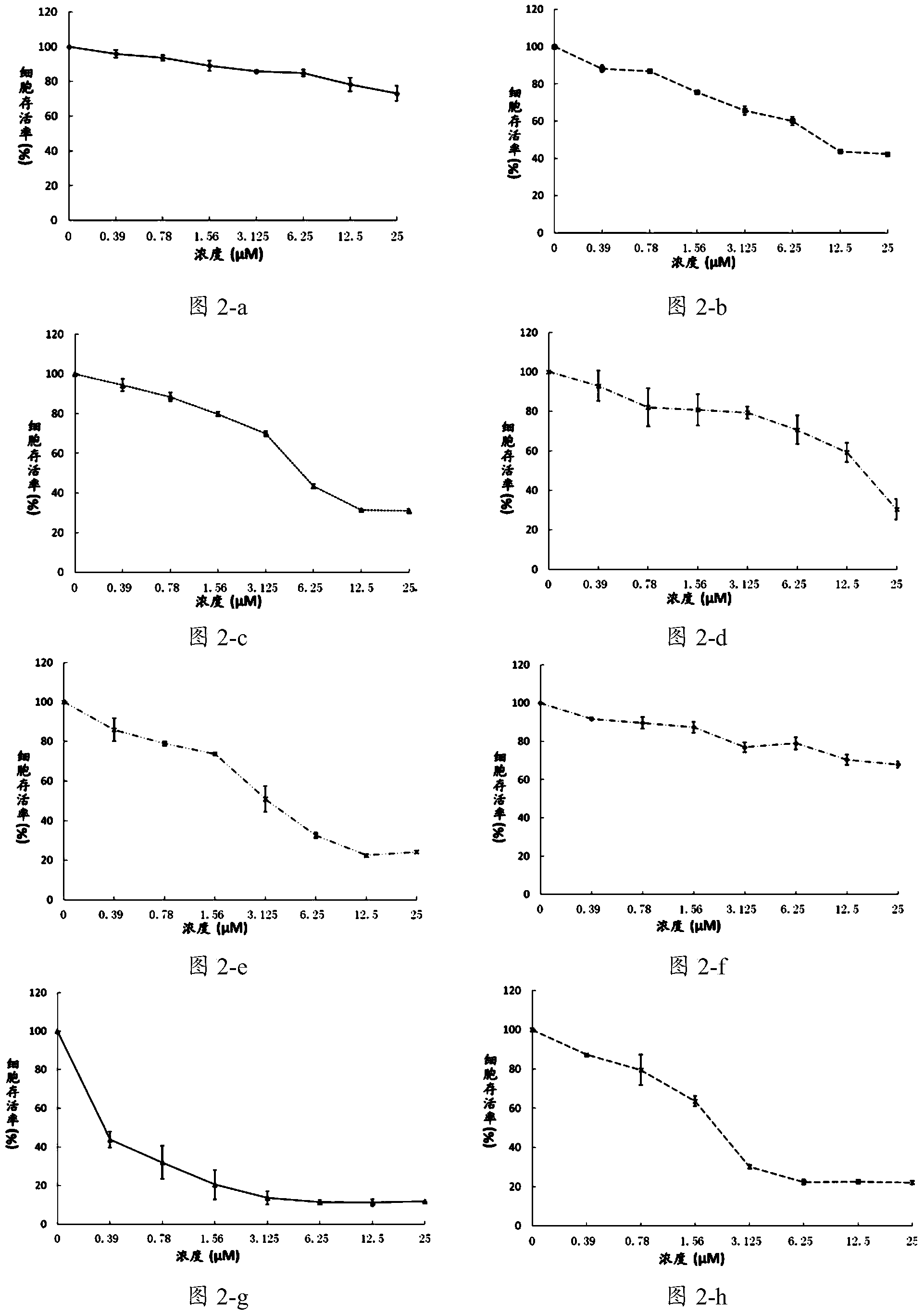 Compound and preparation method and application thereof