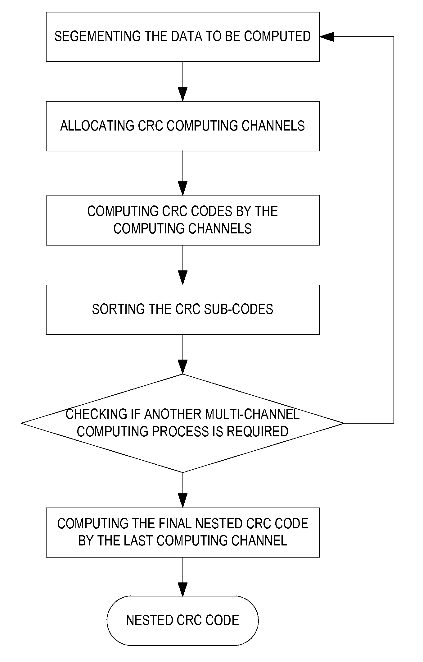 Nested CRC (cyclic redundancy check) code generation method and device for data transmission error control