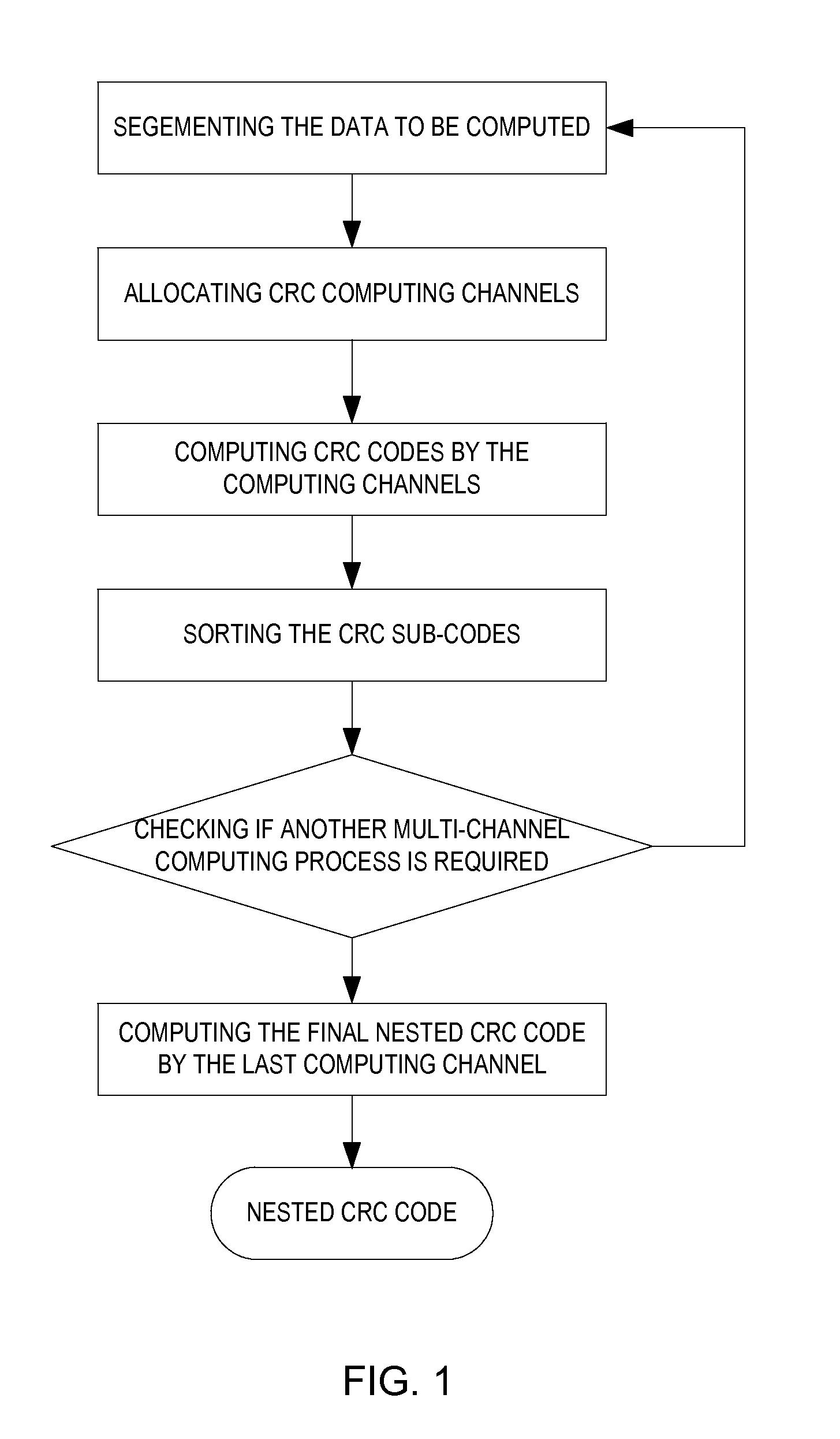 Nested CRC (cyclic redundancy check) code generation method and device for data transmission error control