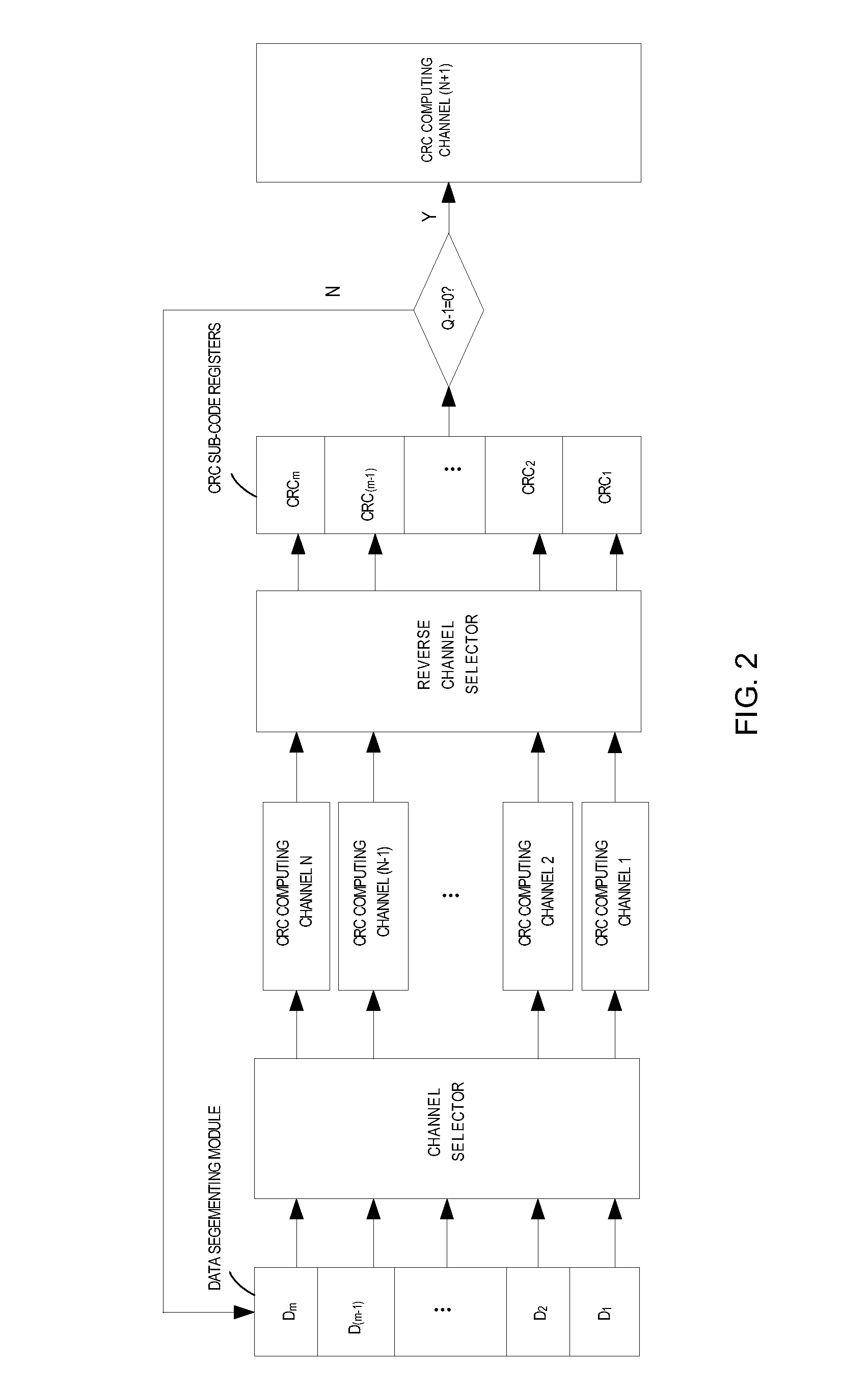 Nested CRC (cyclic redundancy check) code generation method and device for data transmission error control