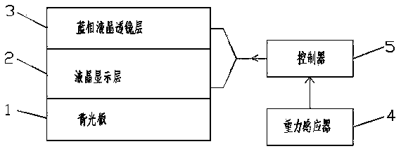 Rotary type stereo display device and display method based on blue-phase liquid crystal lens