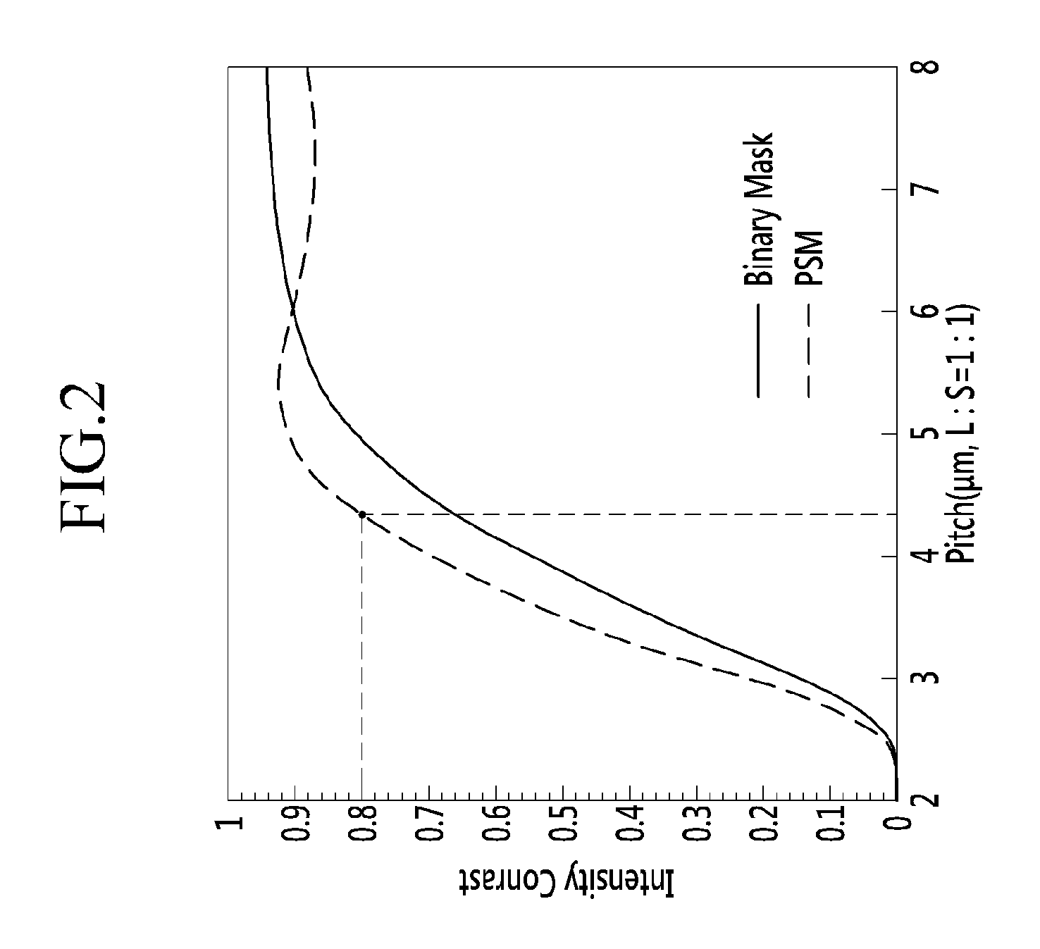 Mask for exposure and method of fabricating substrate using said mask