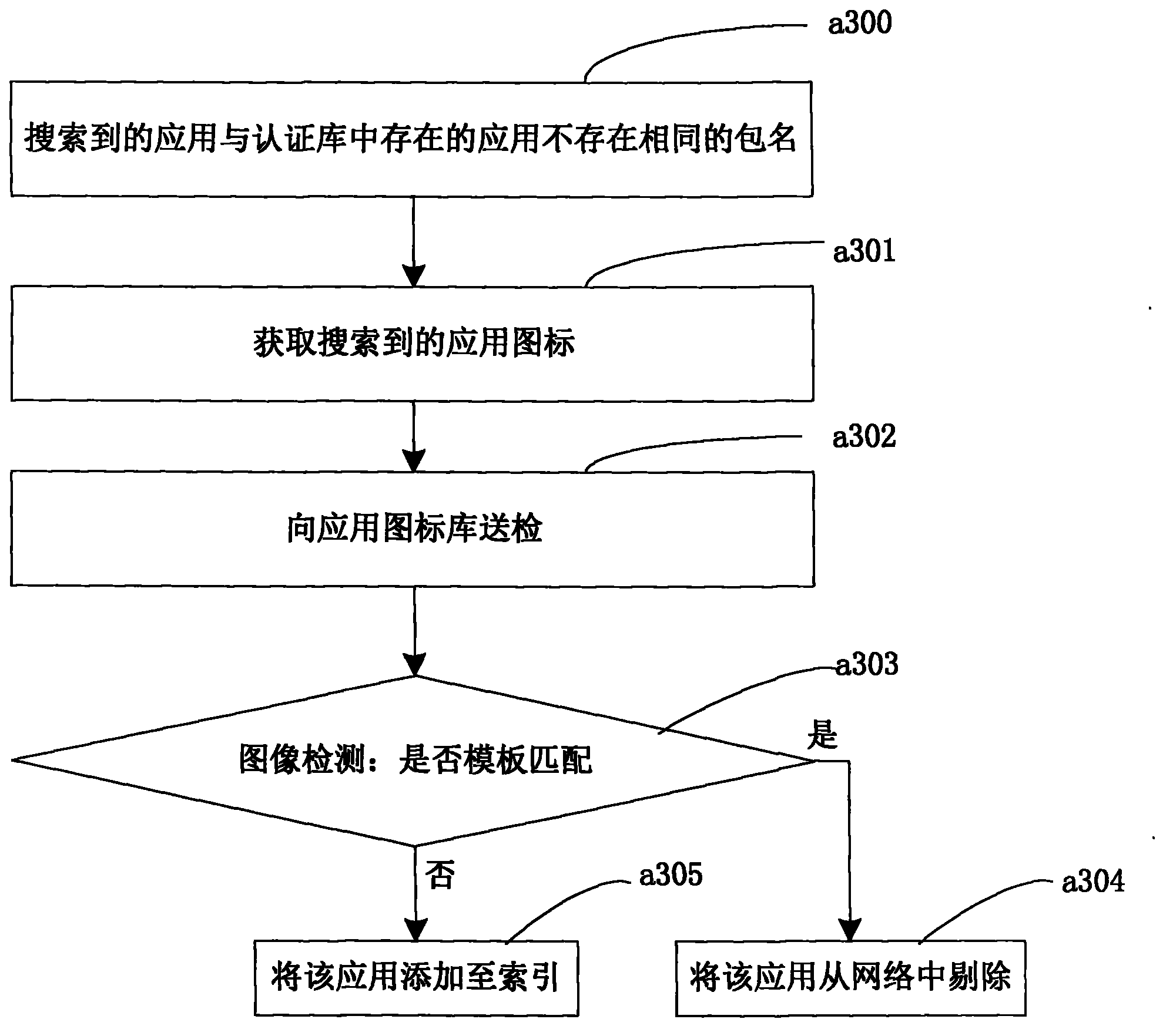 Method for removing copycatting applications in android application search and based on icon contrast
