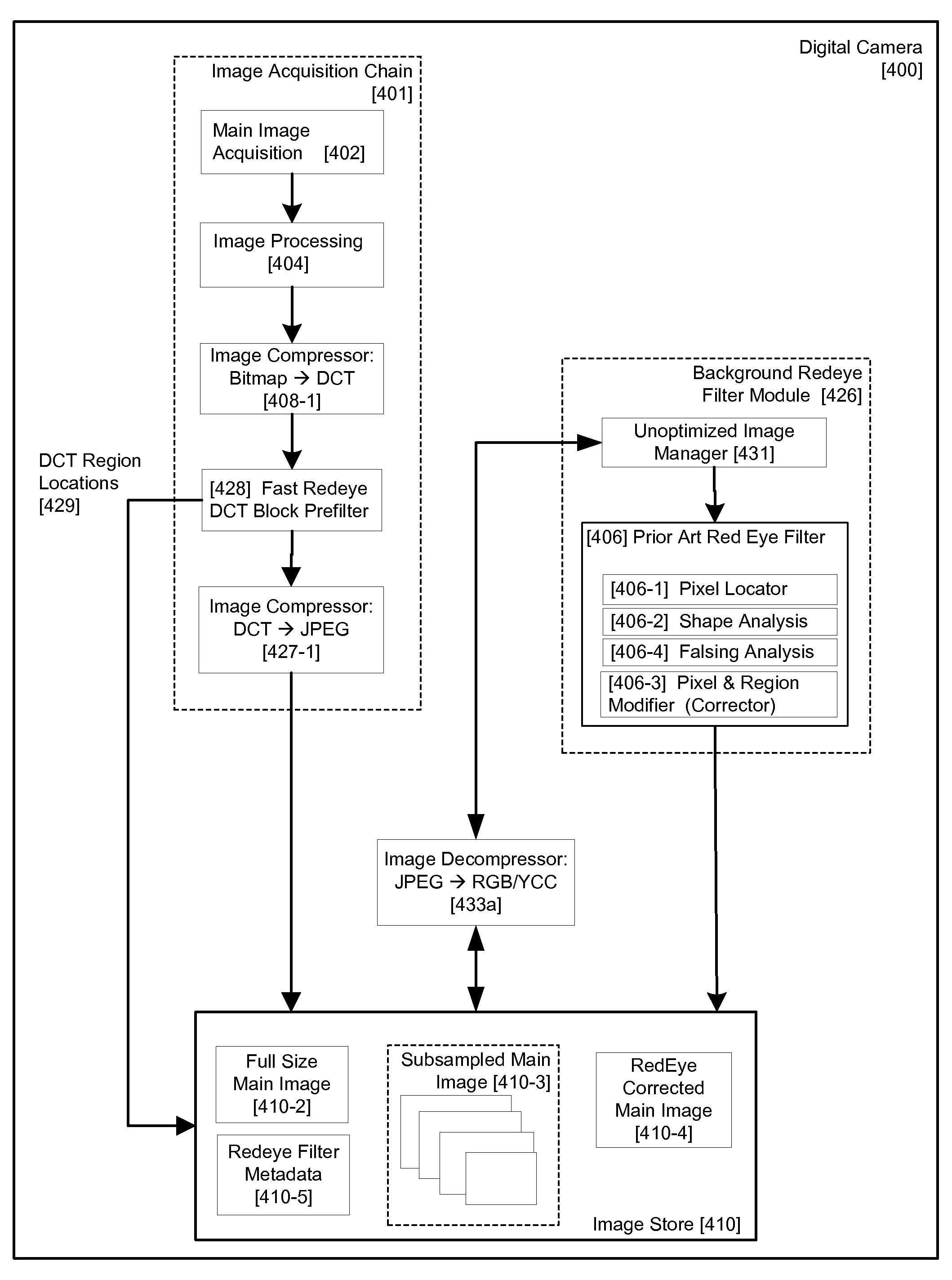 Two Stage Detection for Photographic Eye Artifacts