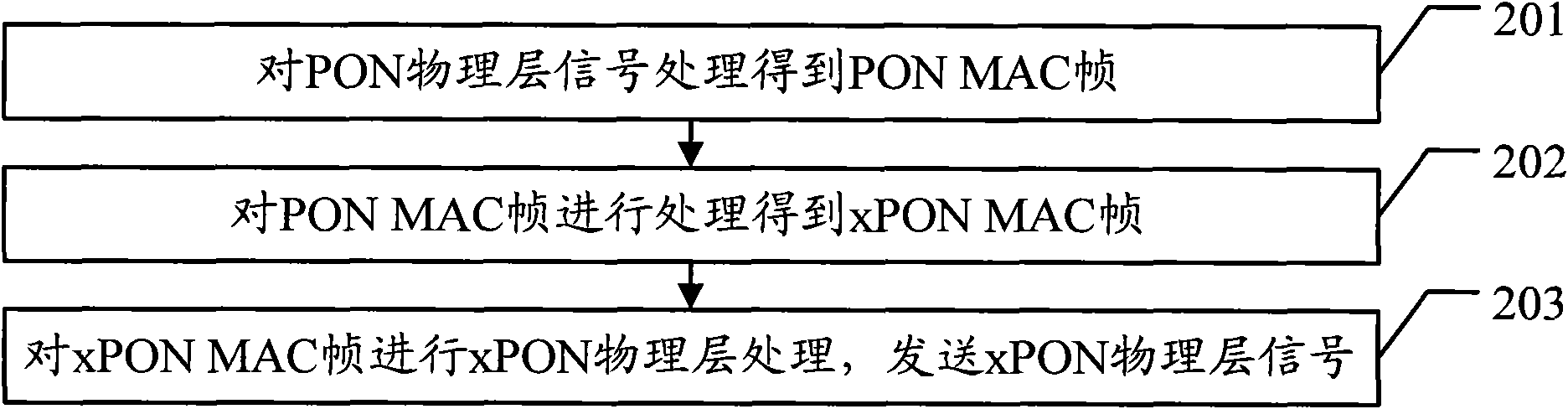 Data transmission method, system and operator fringe node