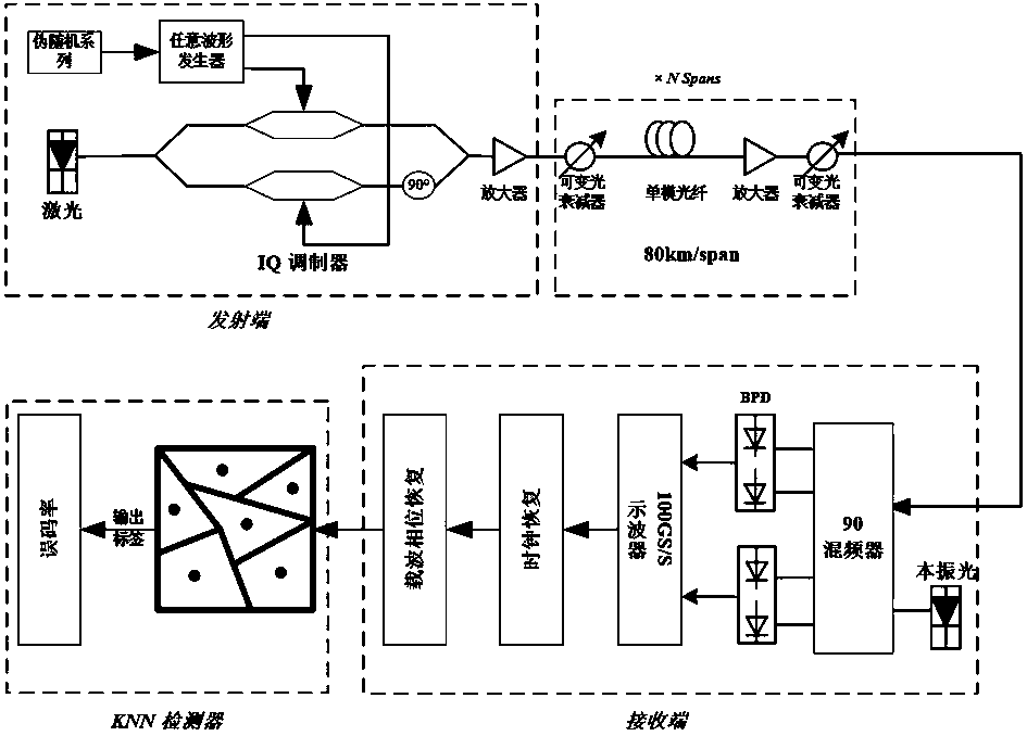 Optical fiber nonlinear equalization method based on KNN algorithm without data auxiliary