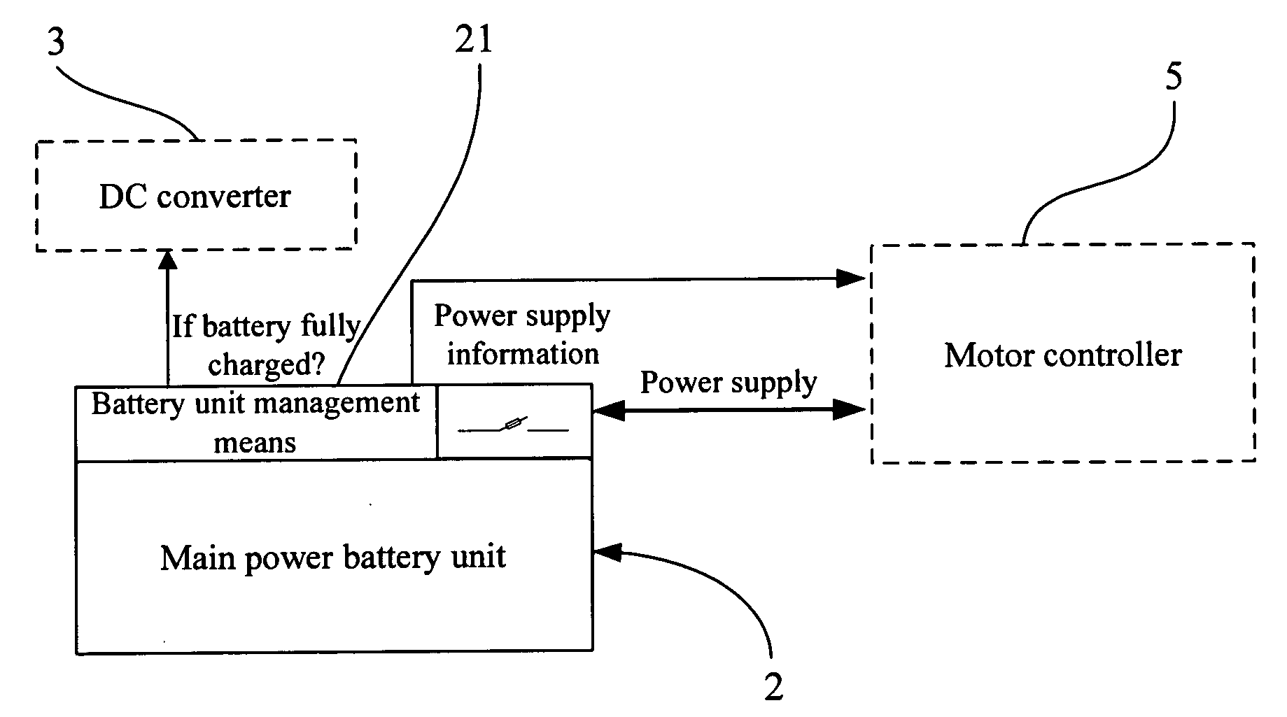 Portable compound battery unit management system