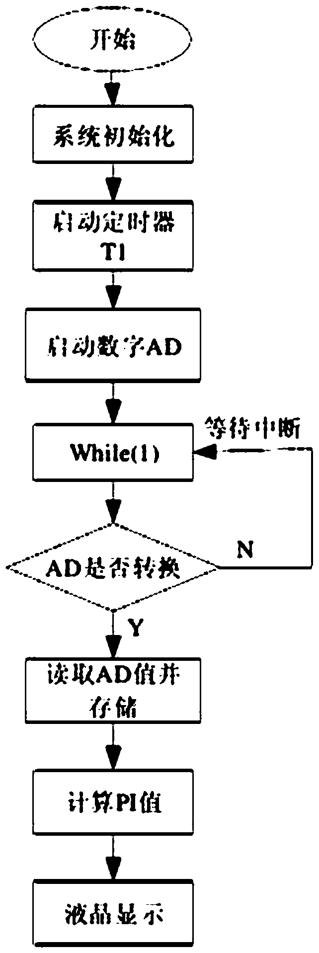 LED light intensity control system for airport navigation aid