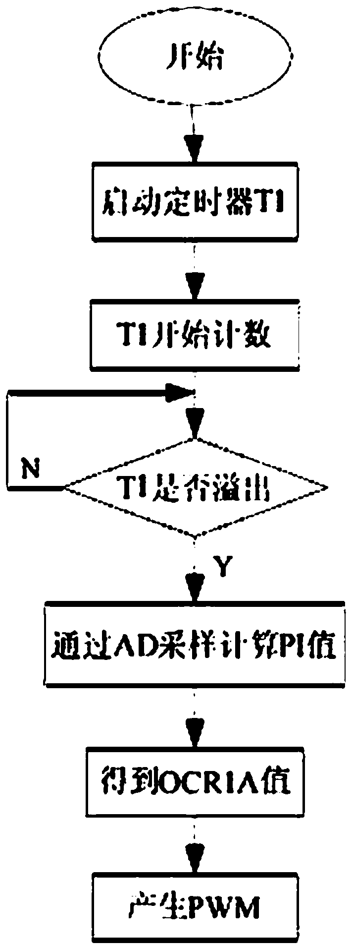 LED light intensity control system for airport navigation aid