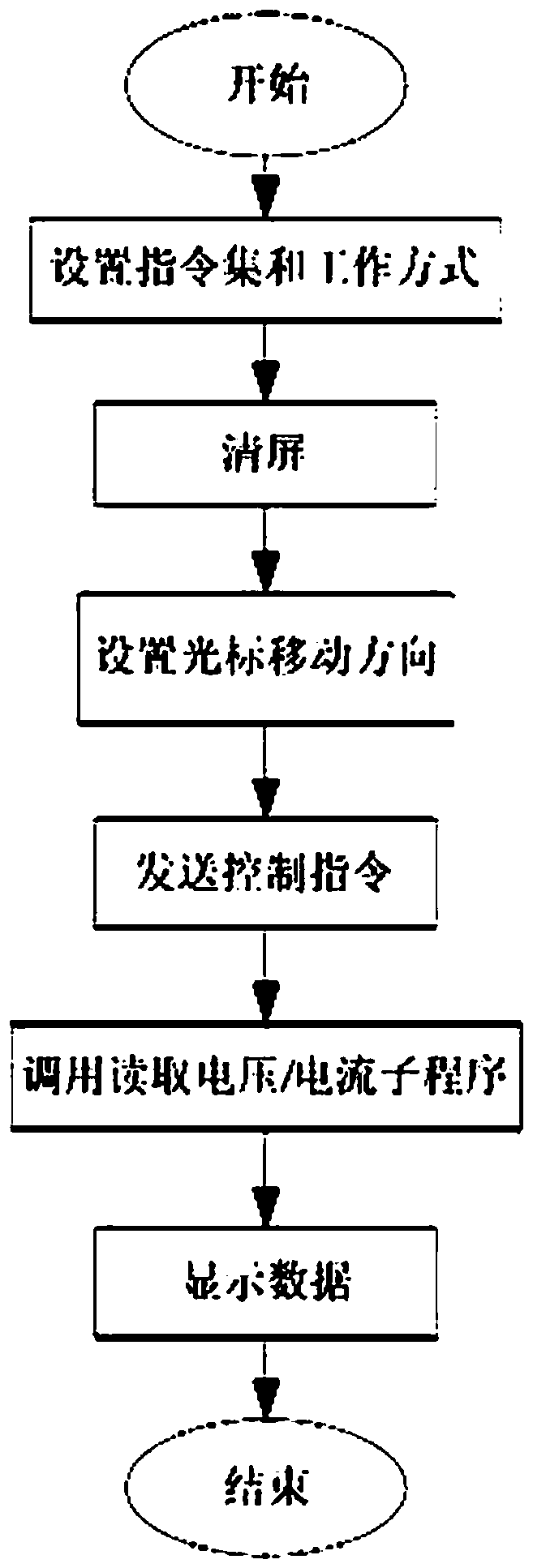 LED light intensity control system for airport navigation aid