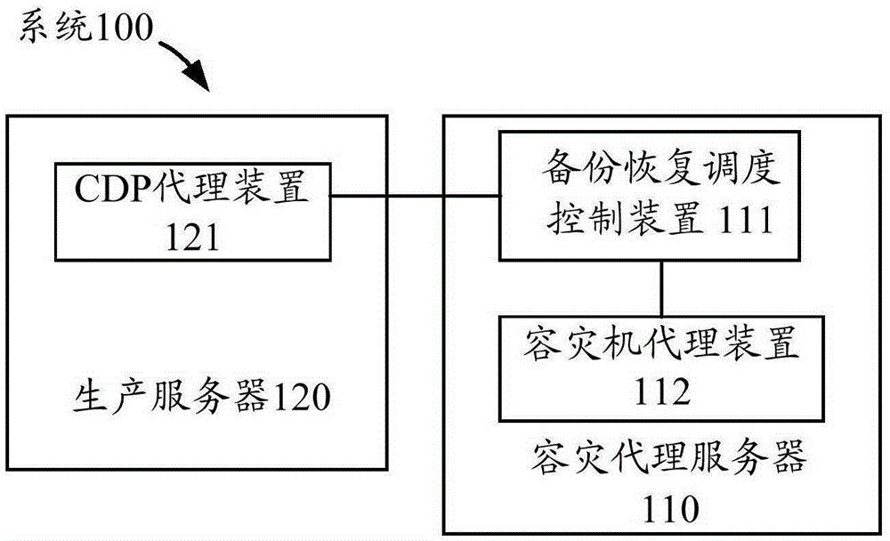 Server, and system and method for managing server
