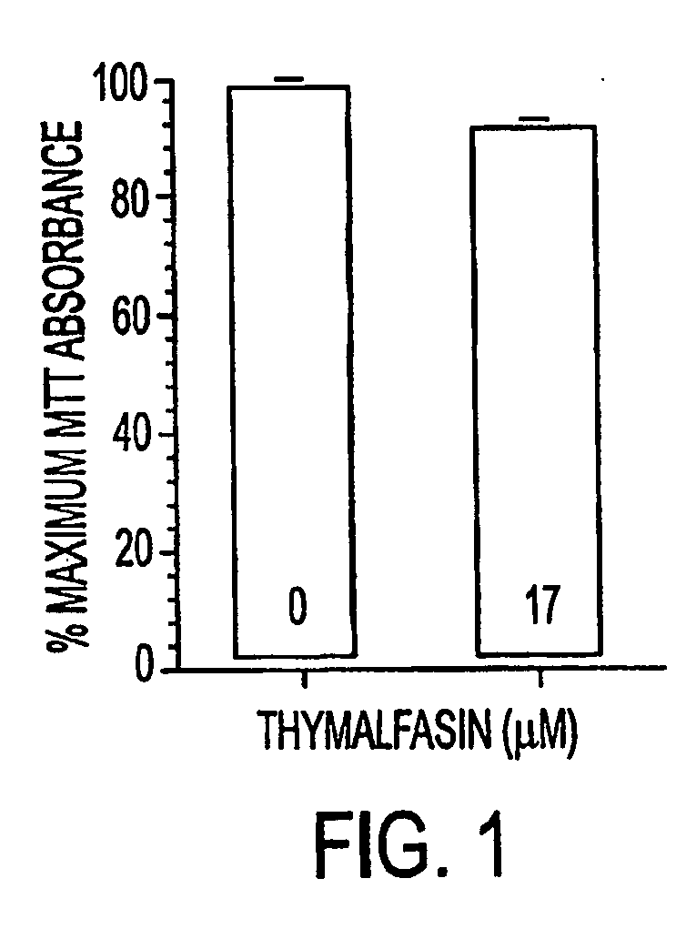 Treatment of glioblastoma with thymosin-alpha 1