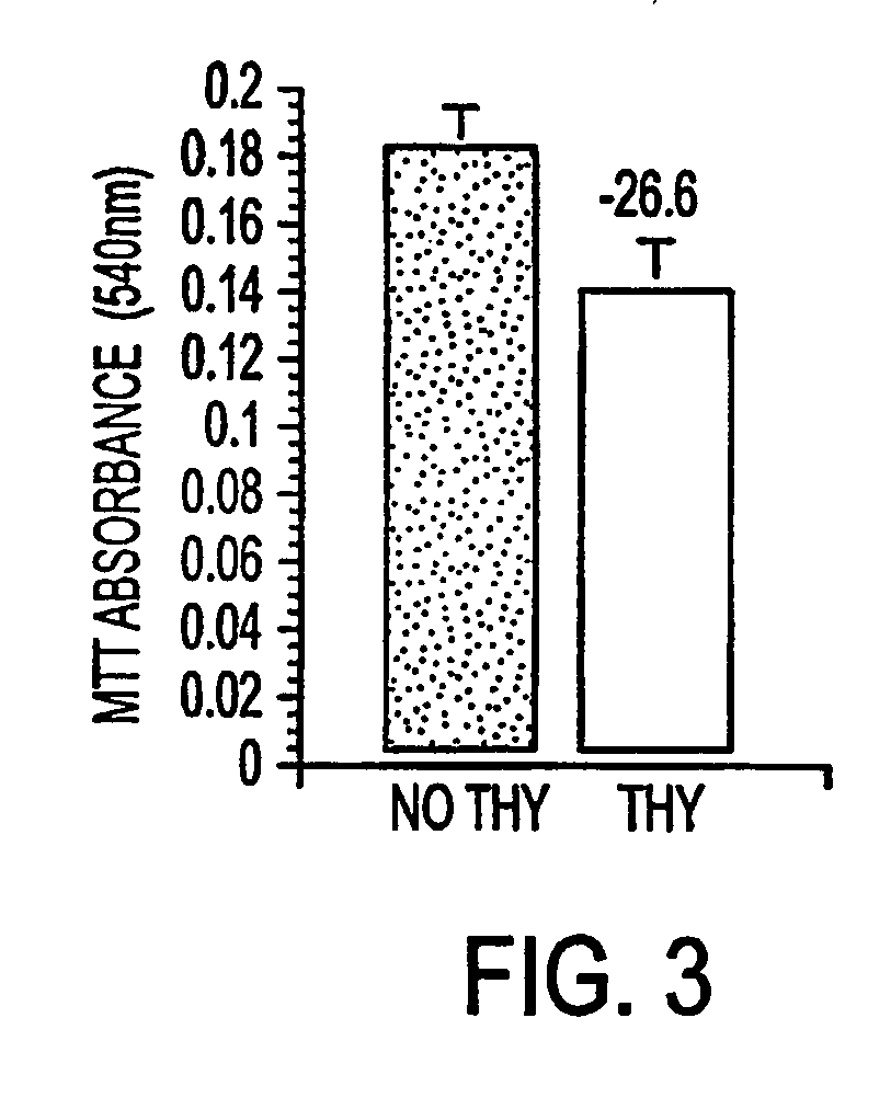 Treatment of glioblastoma with thymosin-alpha 1