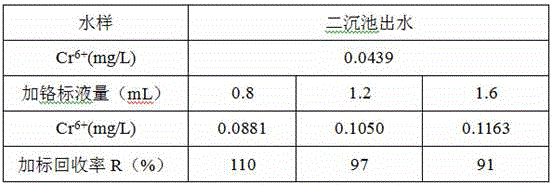 Water-quality hexavalent-chromium mixed color developing agent and preparation method thereof