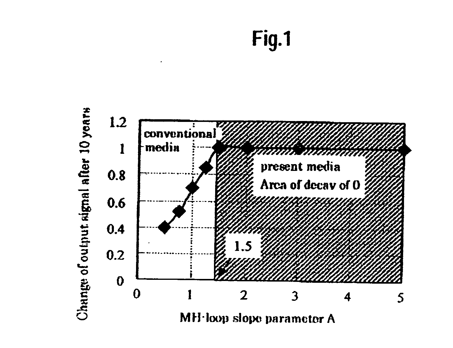 Thermally assisted recording system