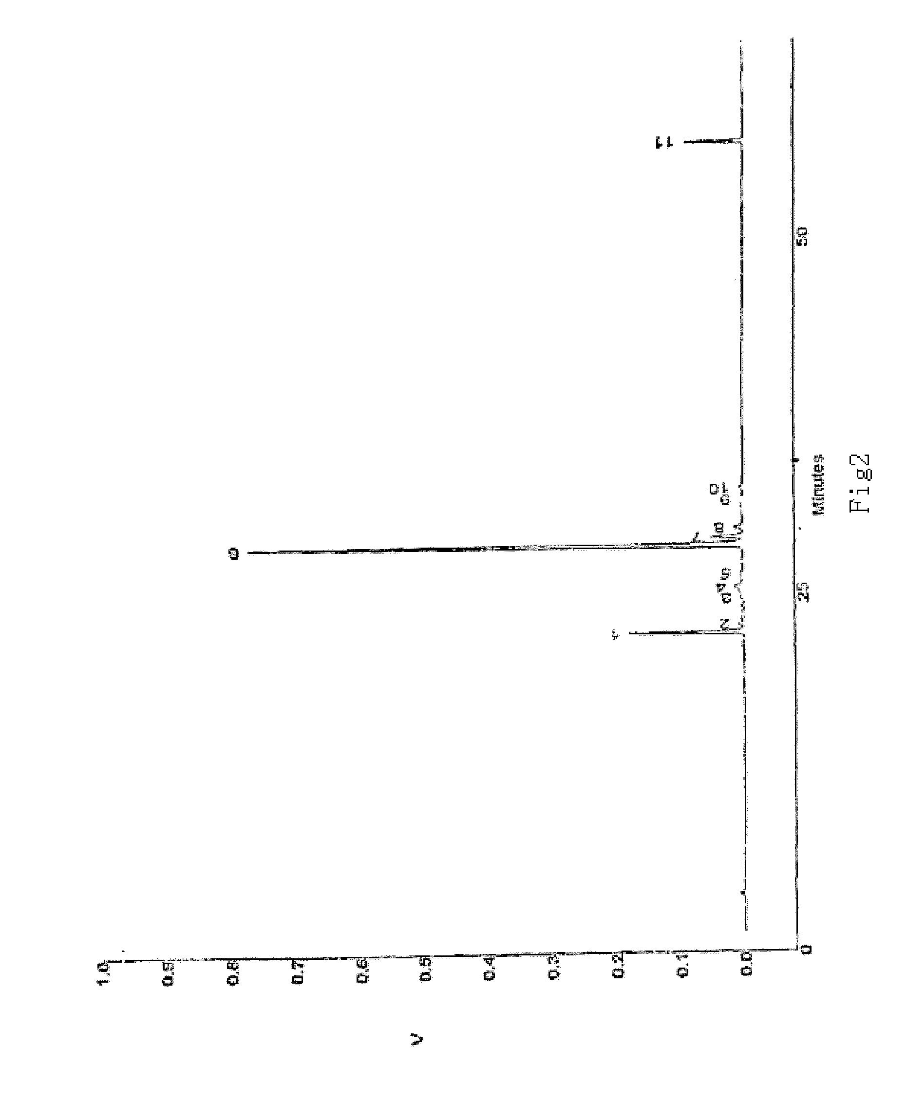 Pharmaceutical Composition Containing Steroidal Saponins, the Preparation Method and Use Thereof