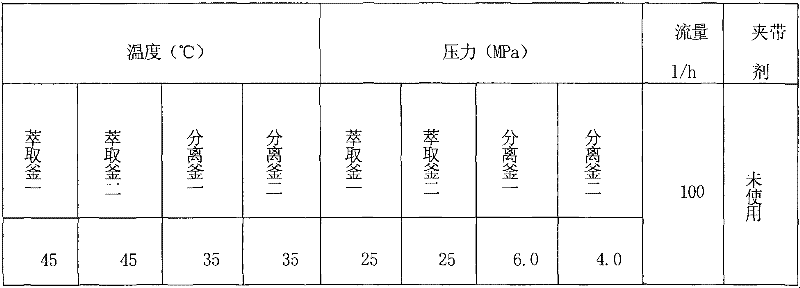 Method for removing noxious substances in natural extract