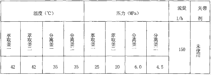 Method for removing noxious substances in natural extract