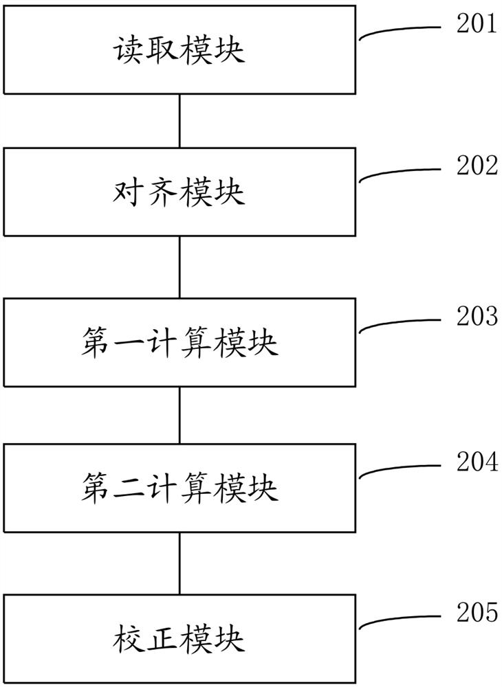 Laser point cloud motion distortion correction method, device, electronic device and storage medium
