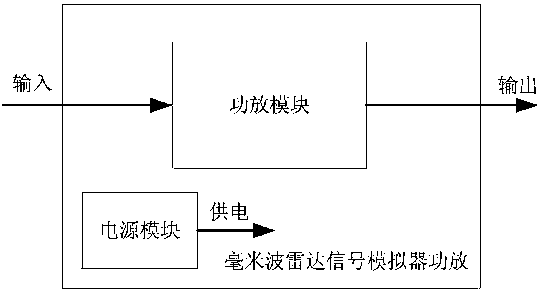 Millimeter-wave high-power radar signal simulator and simulation method