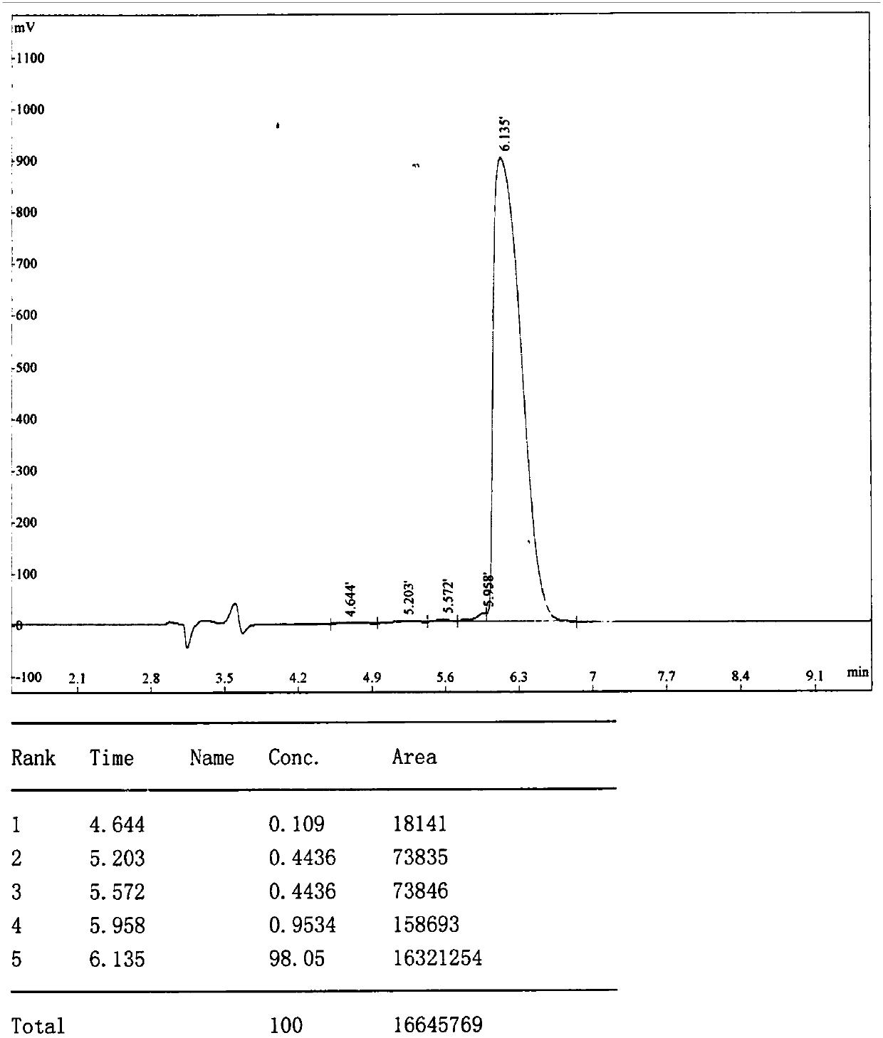 CMKLR1 antagonistic polypeptide and derivative and application thereof
