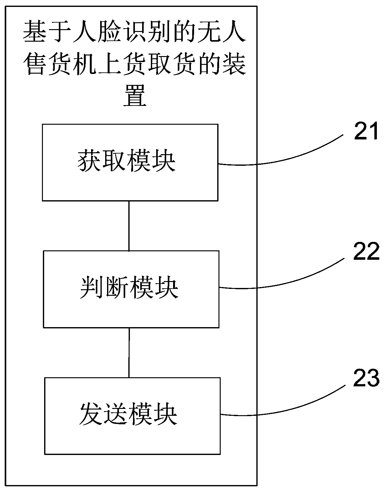 Vending machine goods loading and taking method and device based on face recognition