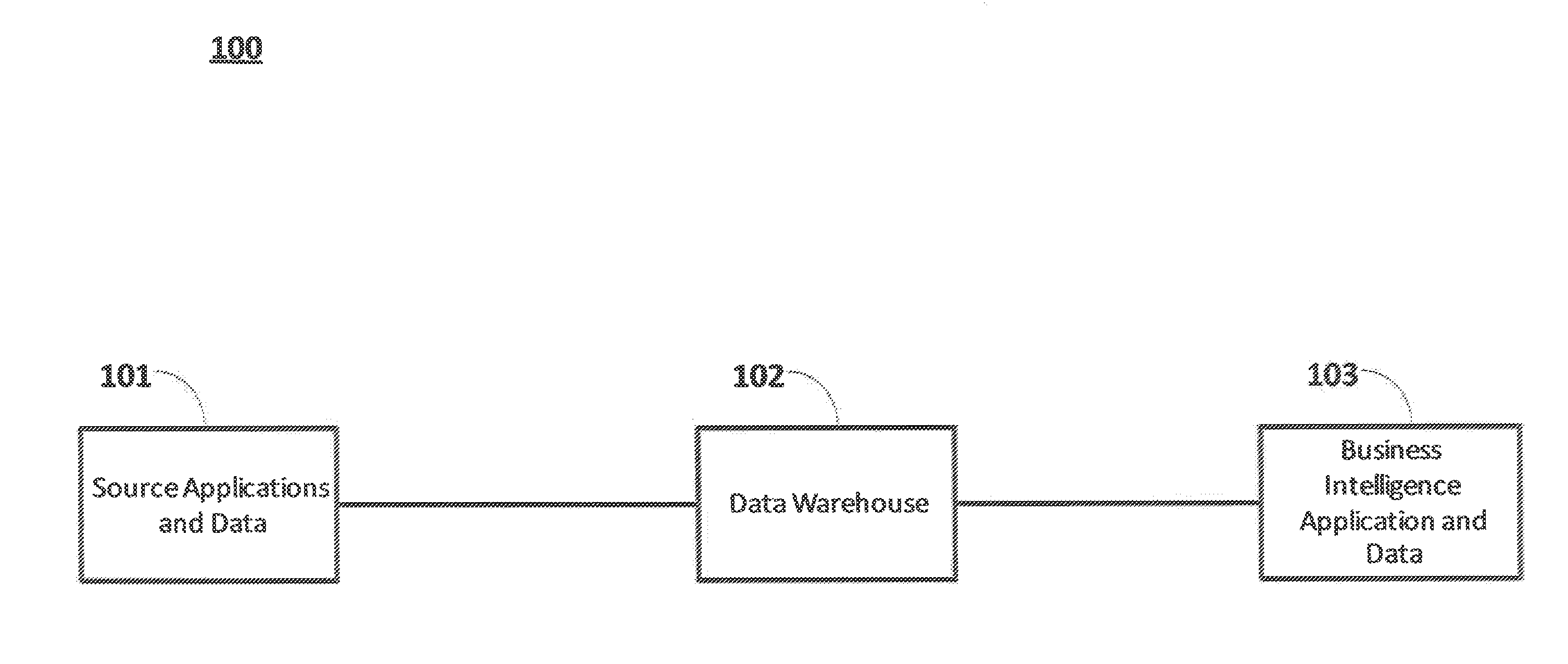 Systems and methods for data-warehousing to facilitate advanced business analytic assessment