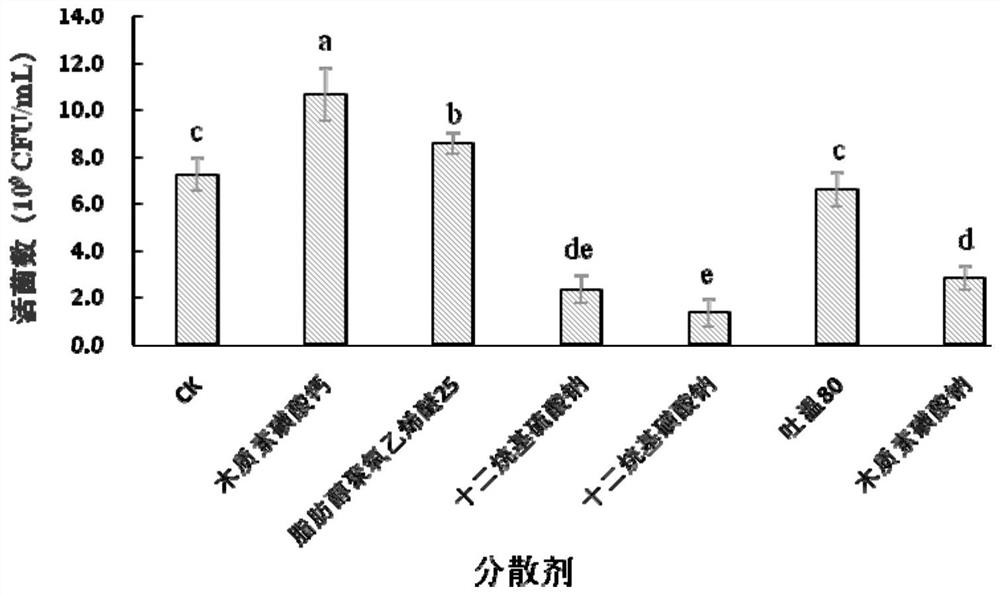 Methylotrophic bacillus bmf 04 water suspension and its preparation method and application