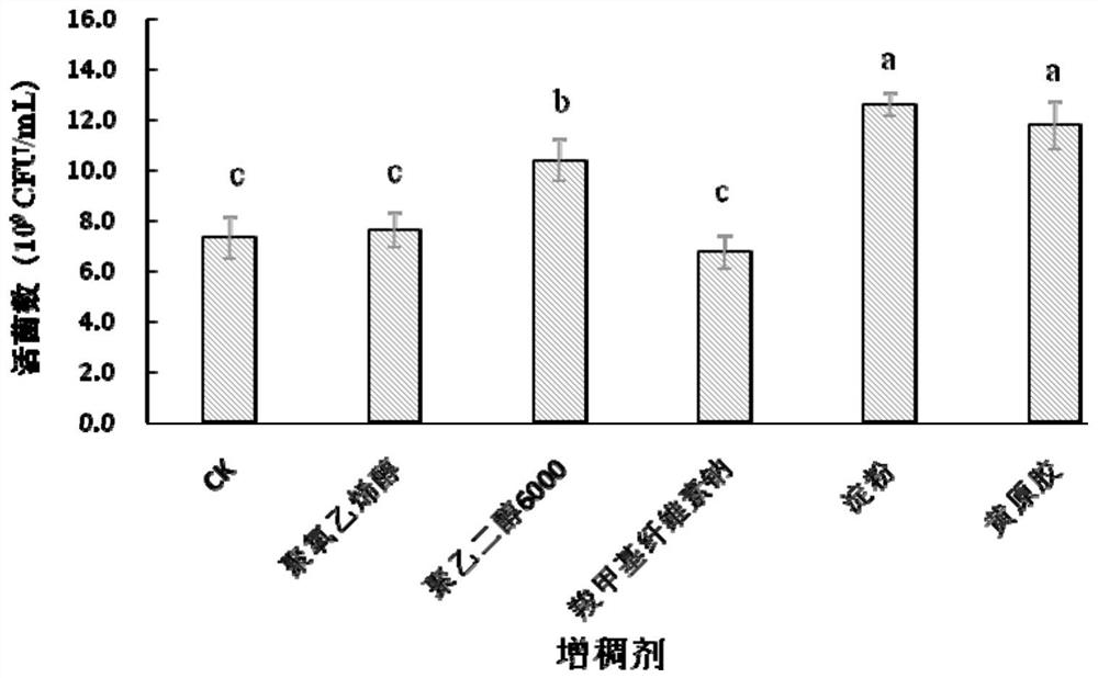 Methylotrophic bacillus bmf 04 water suspension and its preparation method and application