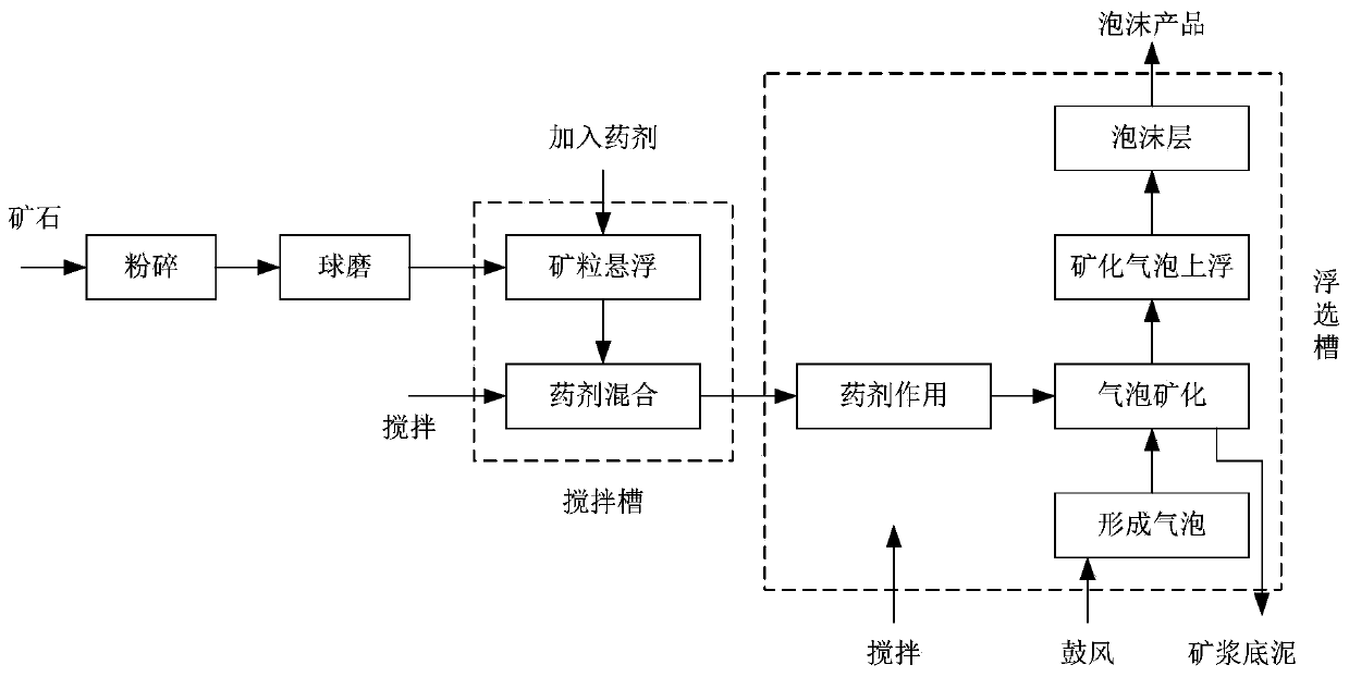 State monitoring method for non-stationary industrial process based on slow feature analysis