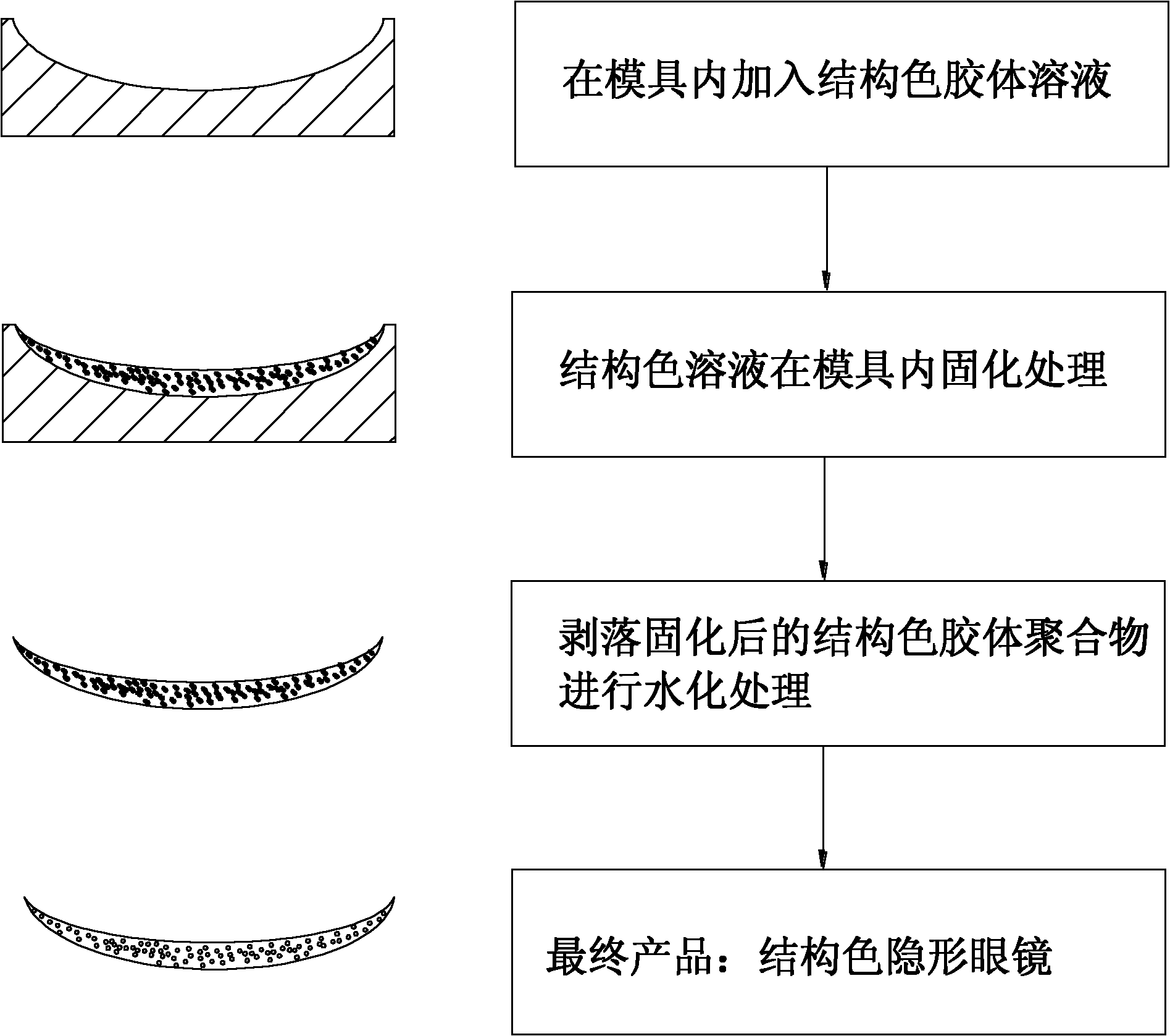 Method for preparing structural-color contact lens