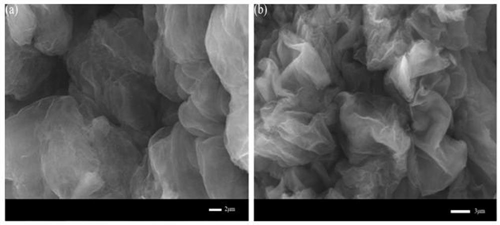 Low-cost preparation process for preparing three-dimensional porous graphene