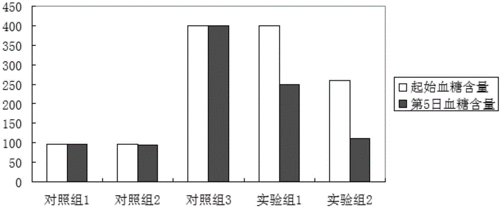 Chromium and selenium composition, and health food, fertilizer and preparation method thereof