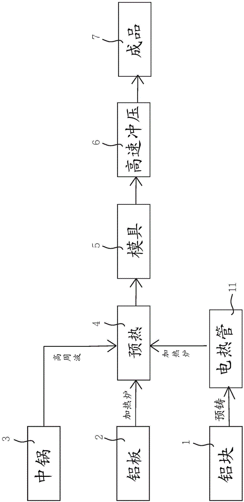 Method for combining pot or kettle with heating device