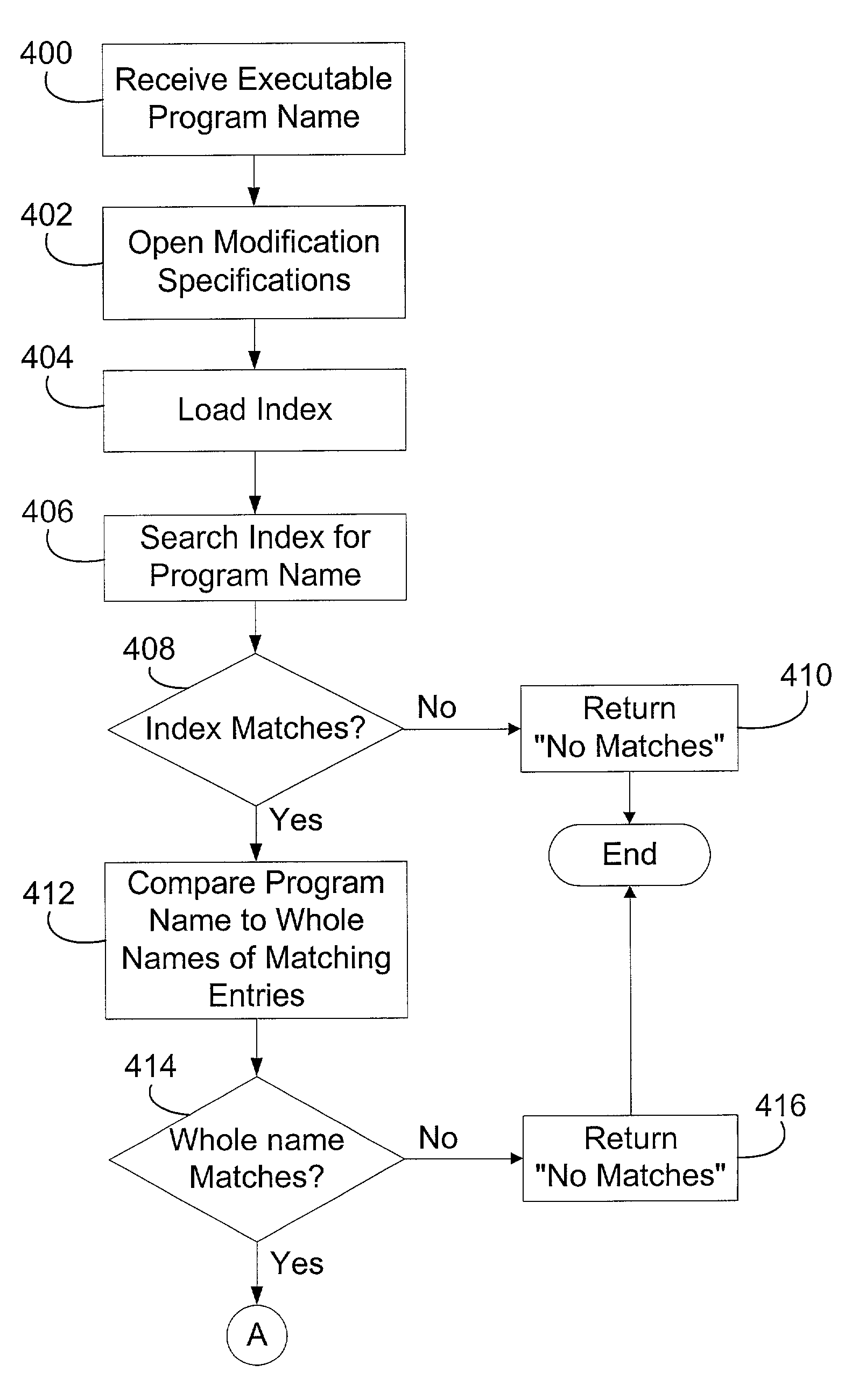 Computer system utility facilitating dynamically providing program modifications for identified programs