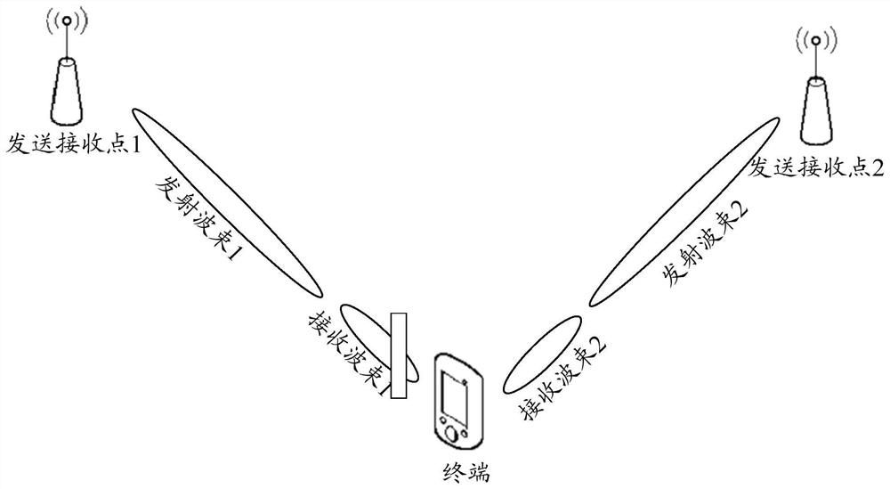 A beam switching method, mobile terminal and computer-readable storage medium