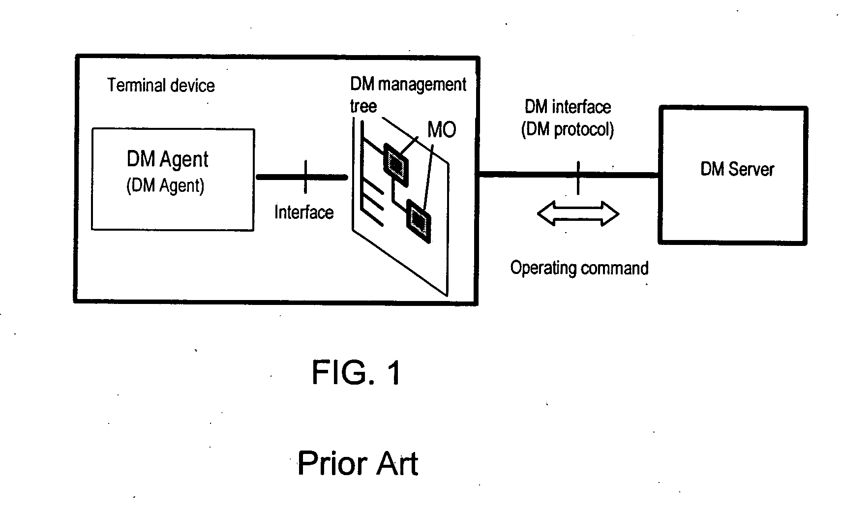 Method and system for management of terminal devices
