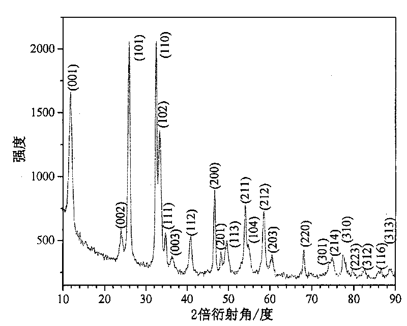 Micron/nanoscale BiOCl film material and preparation method thereof