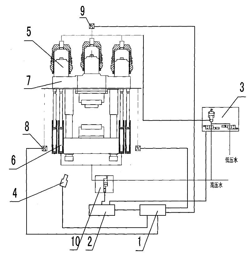 Self-adaptive pre-control method for movable beam position of oversize water press