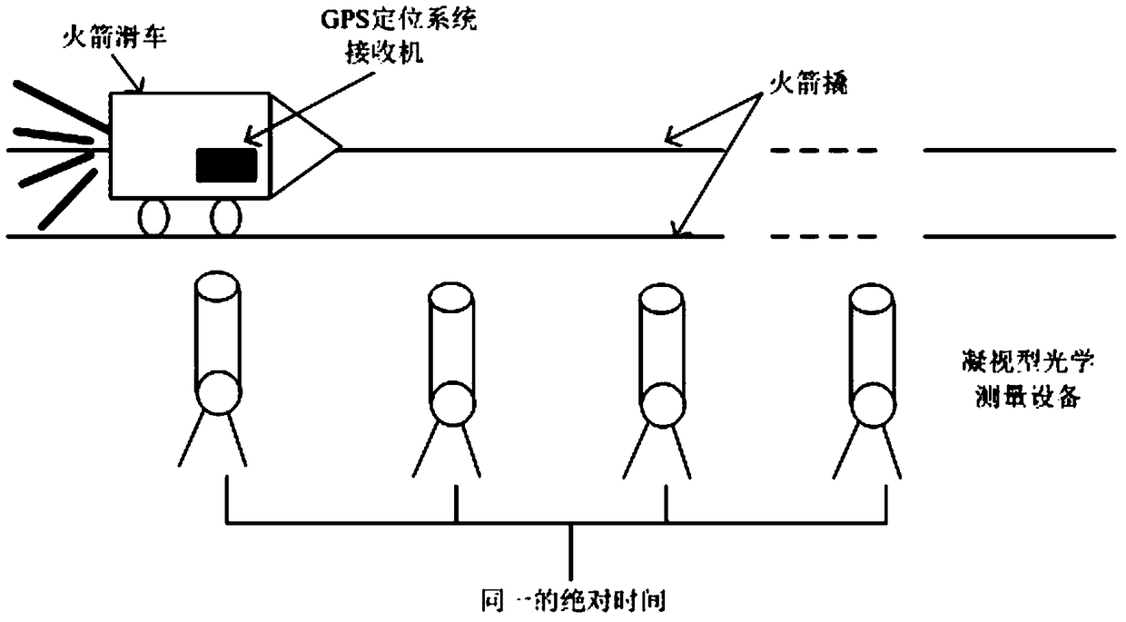 Dynamic positioning precision acceptance inspection method of GPS positioning system