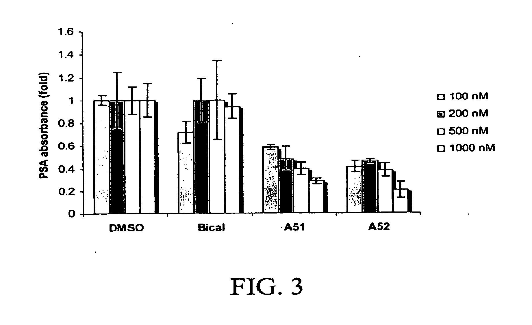 Androgen receptor modulator for the treatment of prostate cancer and androgen receptor-associated diseases