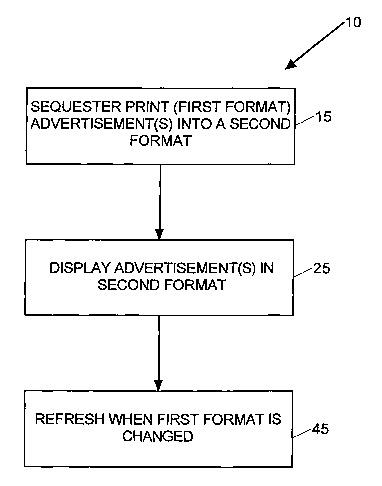 System for sequestering print advertisements and displaying the advertisements on an electronic medium