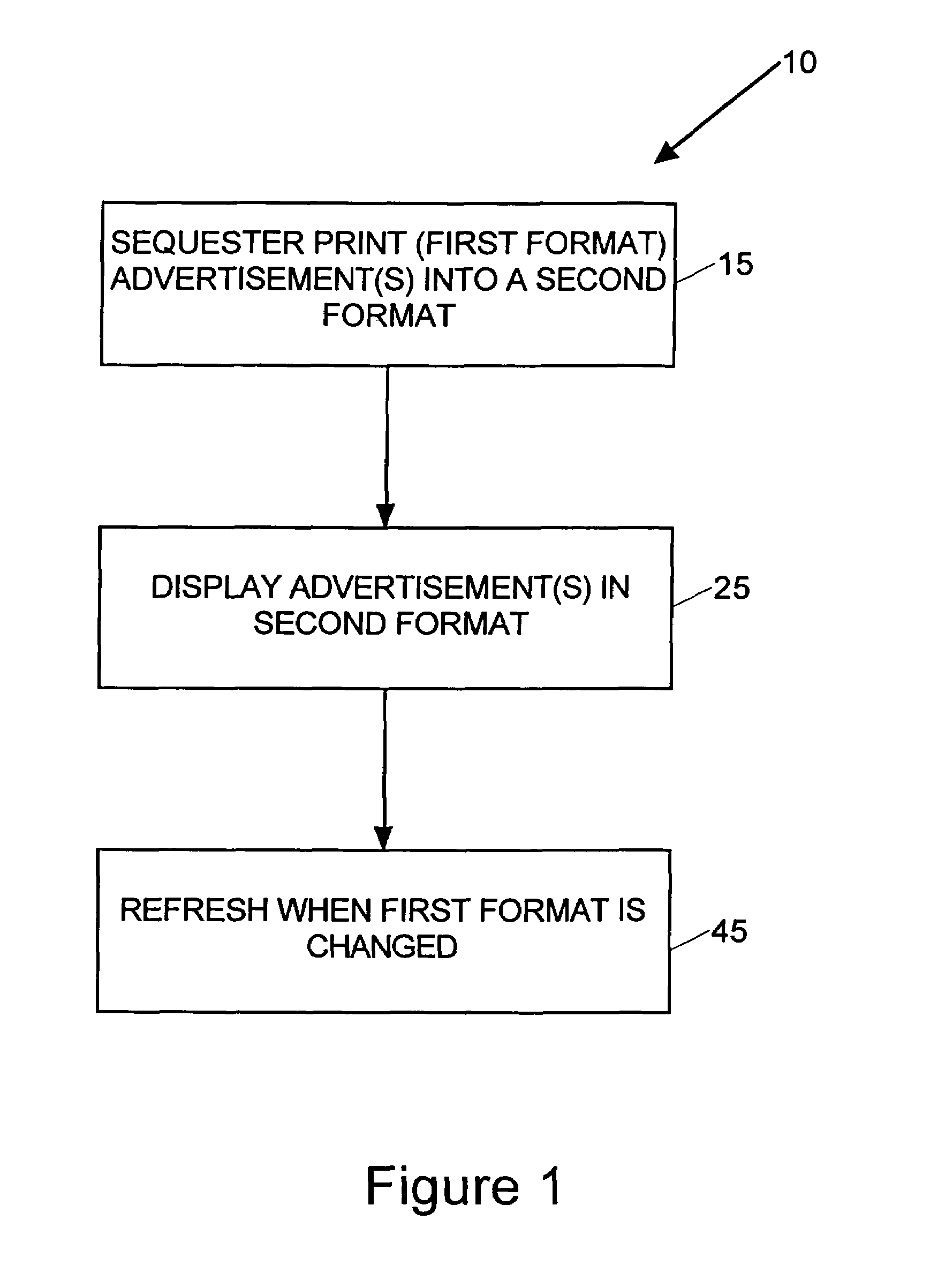 System for sequestering print advertisements and displaying the advertisements on an electronic medium