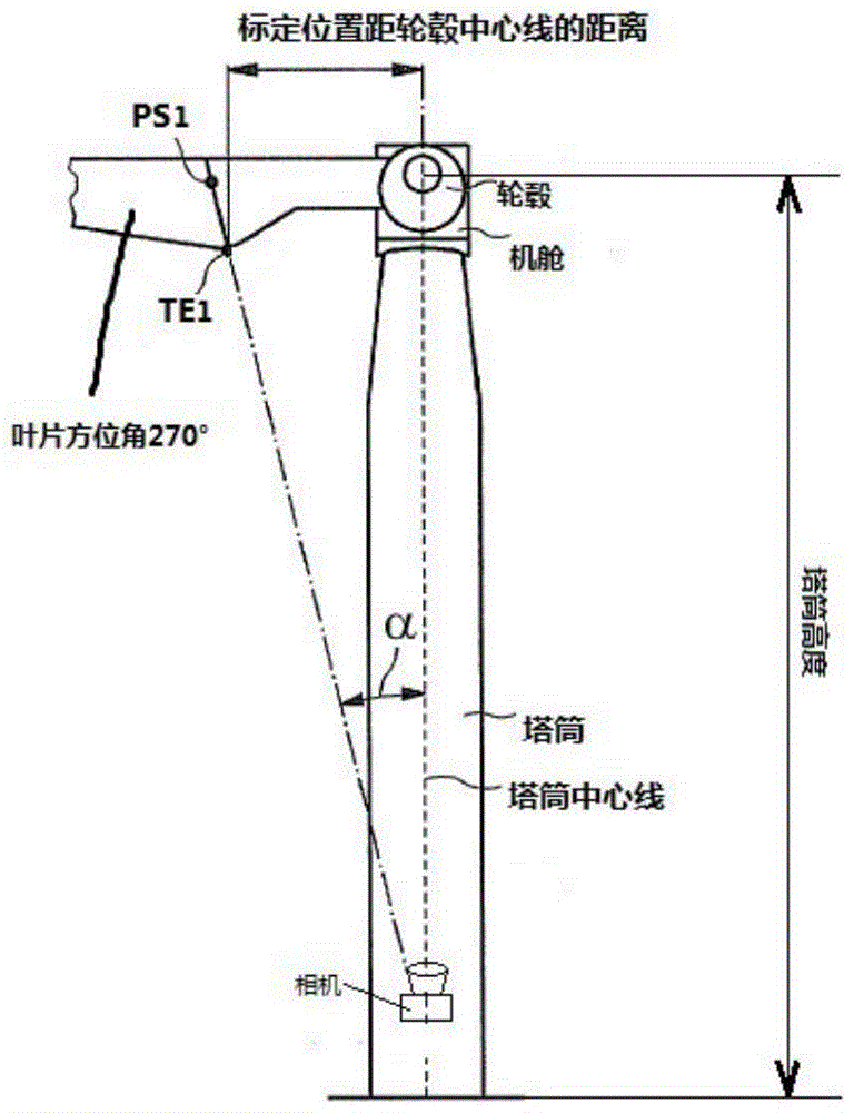 A zero-degree installation angle calibration method for fan blades