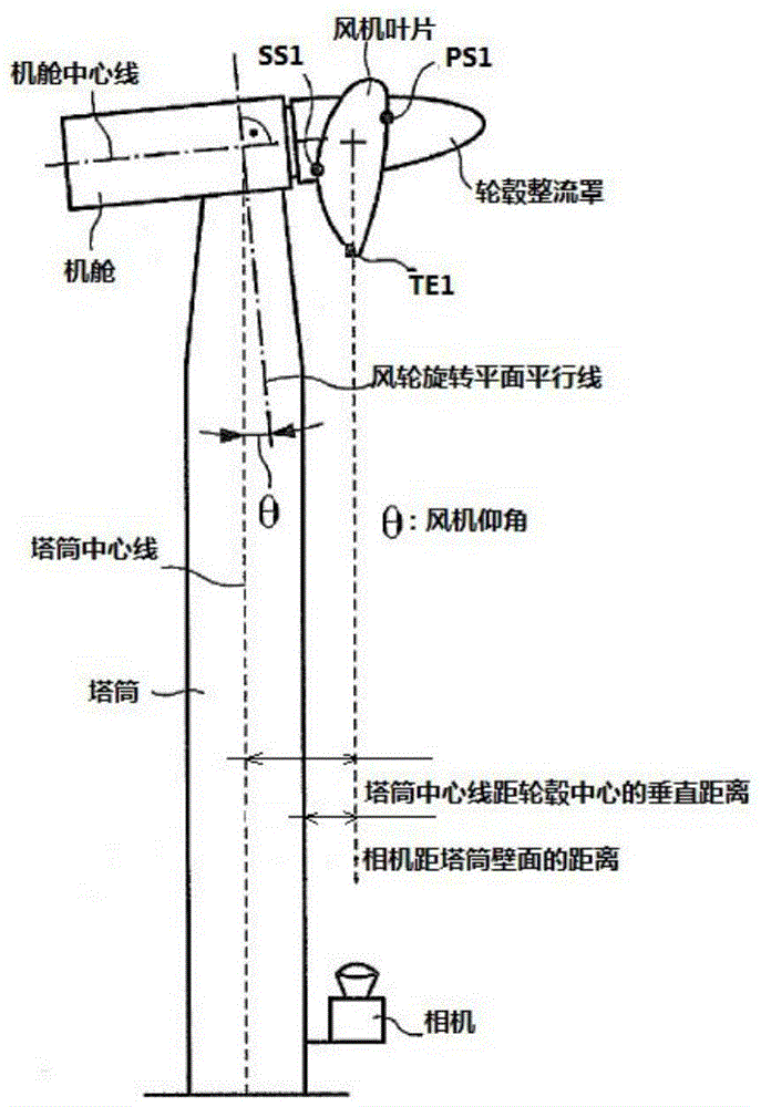 A zero-degree installation angle calibration method for fan blades