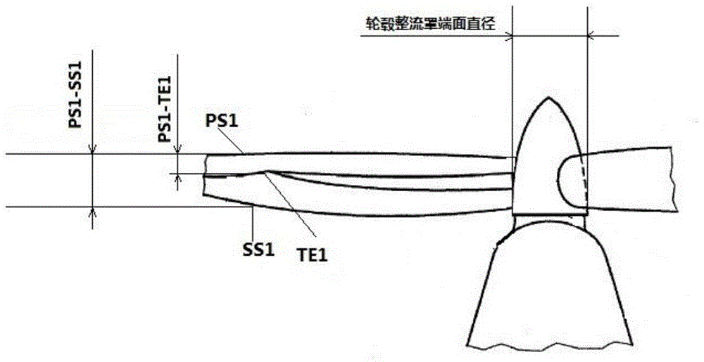 A zero-degree installation angle calibration method for fan blades