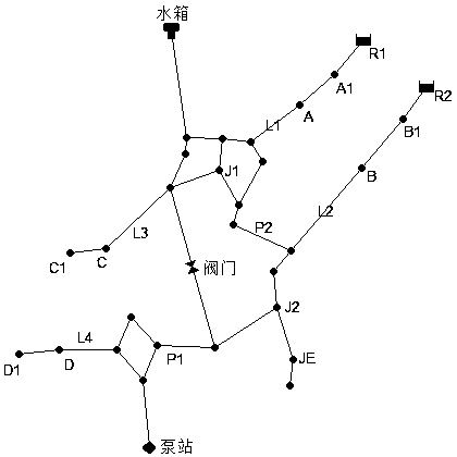 A dma real-time modeling method for urban water supply network