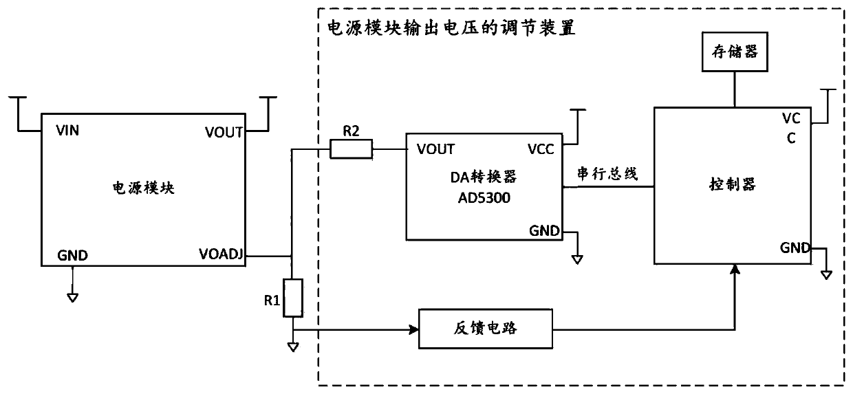Power module output voltage adjusting method and device