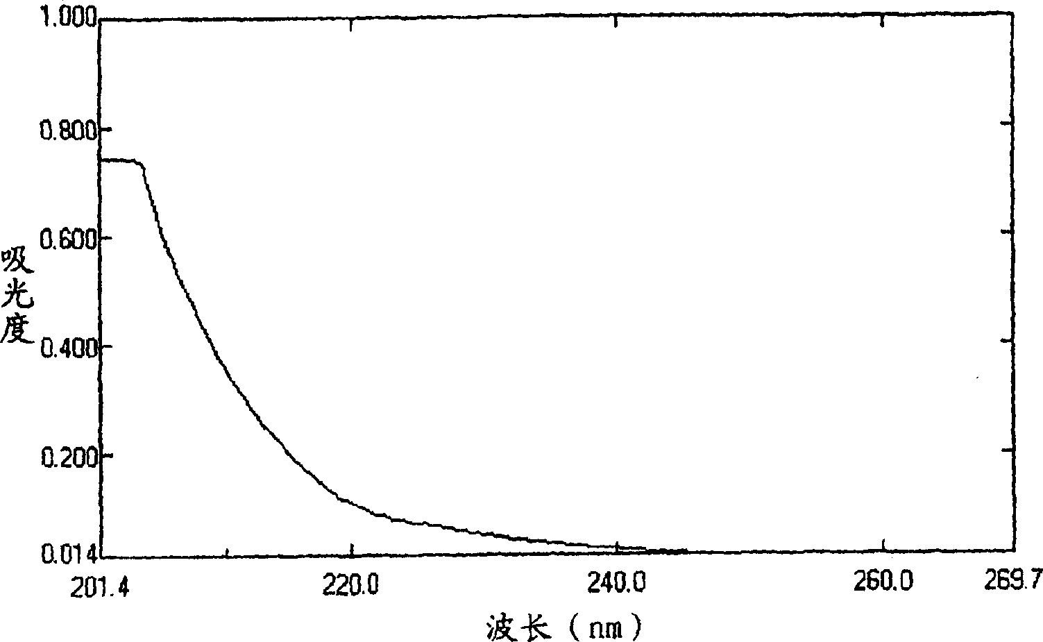 Compound of substituted nonane oxide-2-ketone, preparation method and application