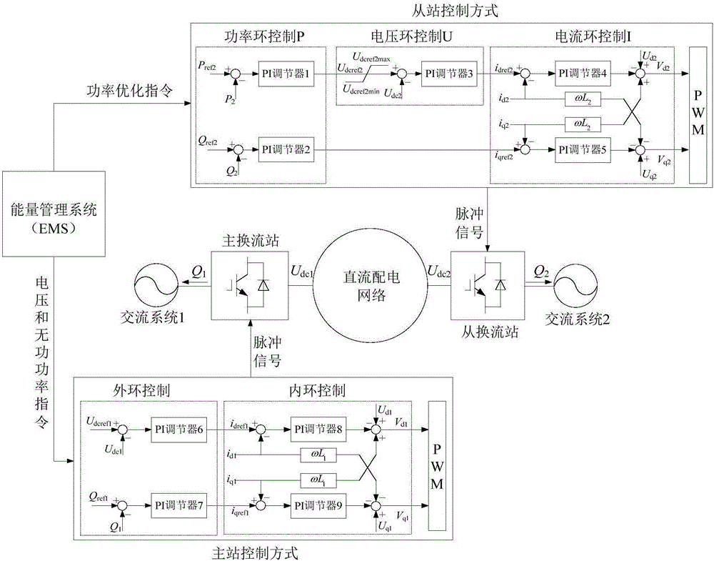 Voltage control method applied to flexible DC power distribution network